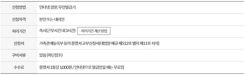 가족관계증명서 수수료