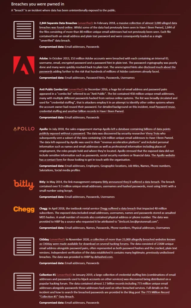 Breaches List