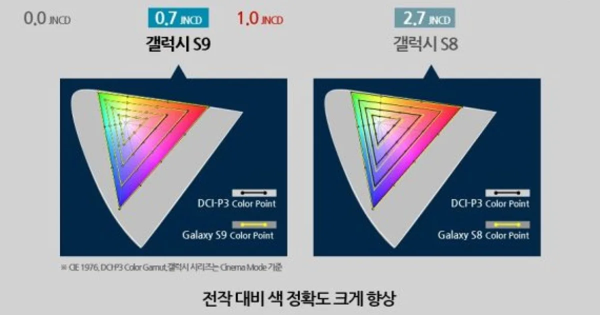 갤럭시 티비보는법 – 상황별 선택 기준과 화질·지연 체감