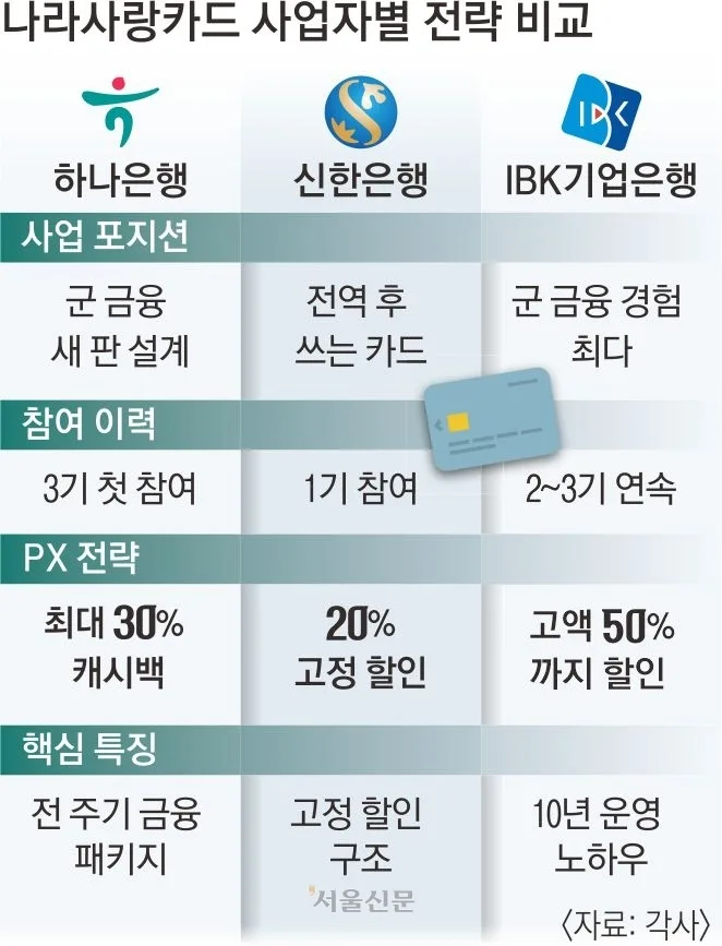 나라사랑카드 대중교통 환급 – 실전에서 자주 하는 실수와 대안