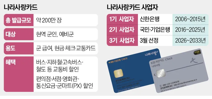 나라사랑카드 대중교통 환급 – 환급이 누락될 때 점검하는 방법