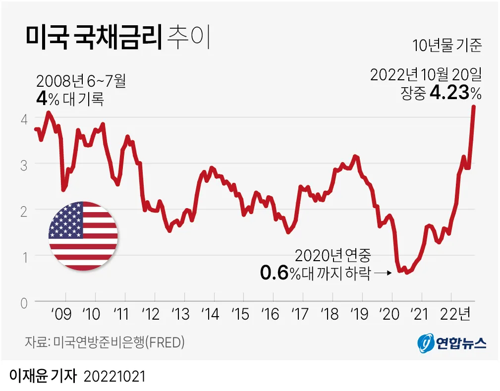 미국 금리 발표 한국시간 – 국채금리·예금 금리와 함께 파급을 가늠하는 법