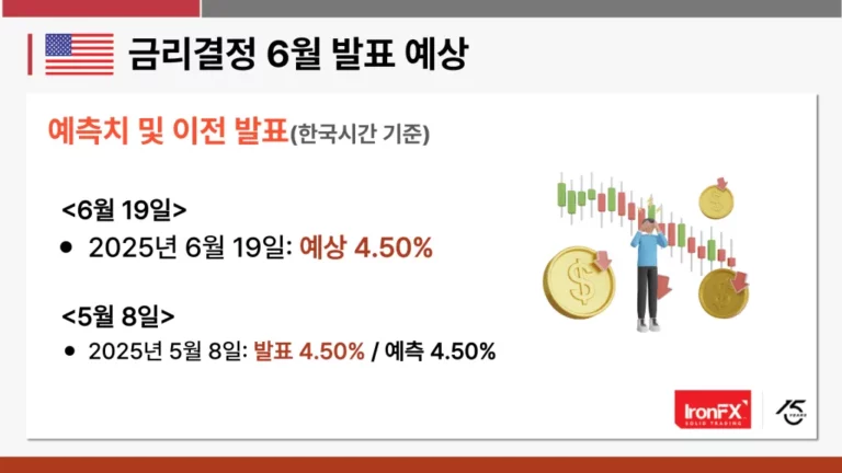 미국 금리 발표 한국시간, 5단계로 알아보는 혜택·주의점