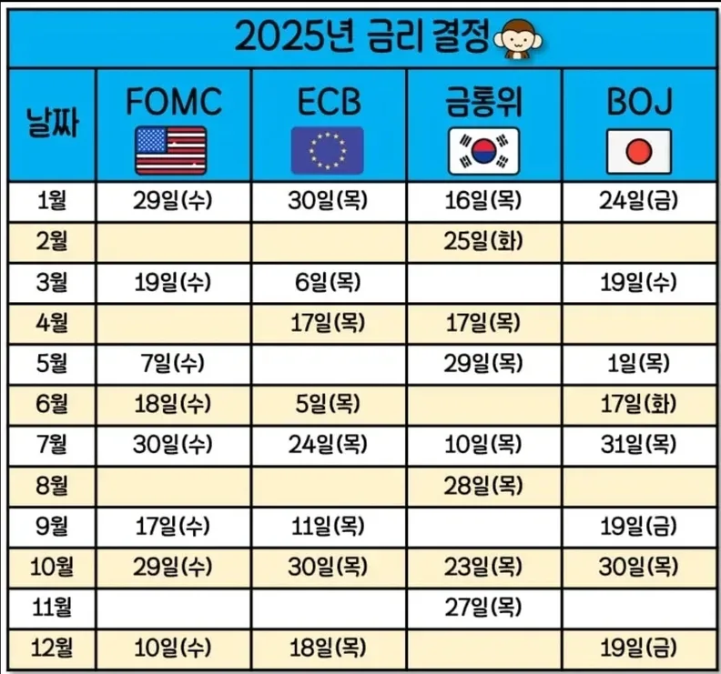 미국 금리 발표 한국시간 – 미국 금리 발표일과 FOMC 일정표를 읽는 방법