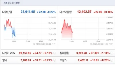 미국 금리 발표 한국시간 – 발표 직후 체크리스트와 자주 하는 실수