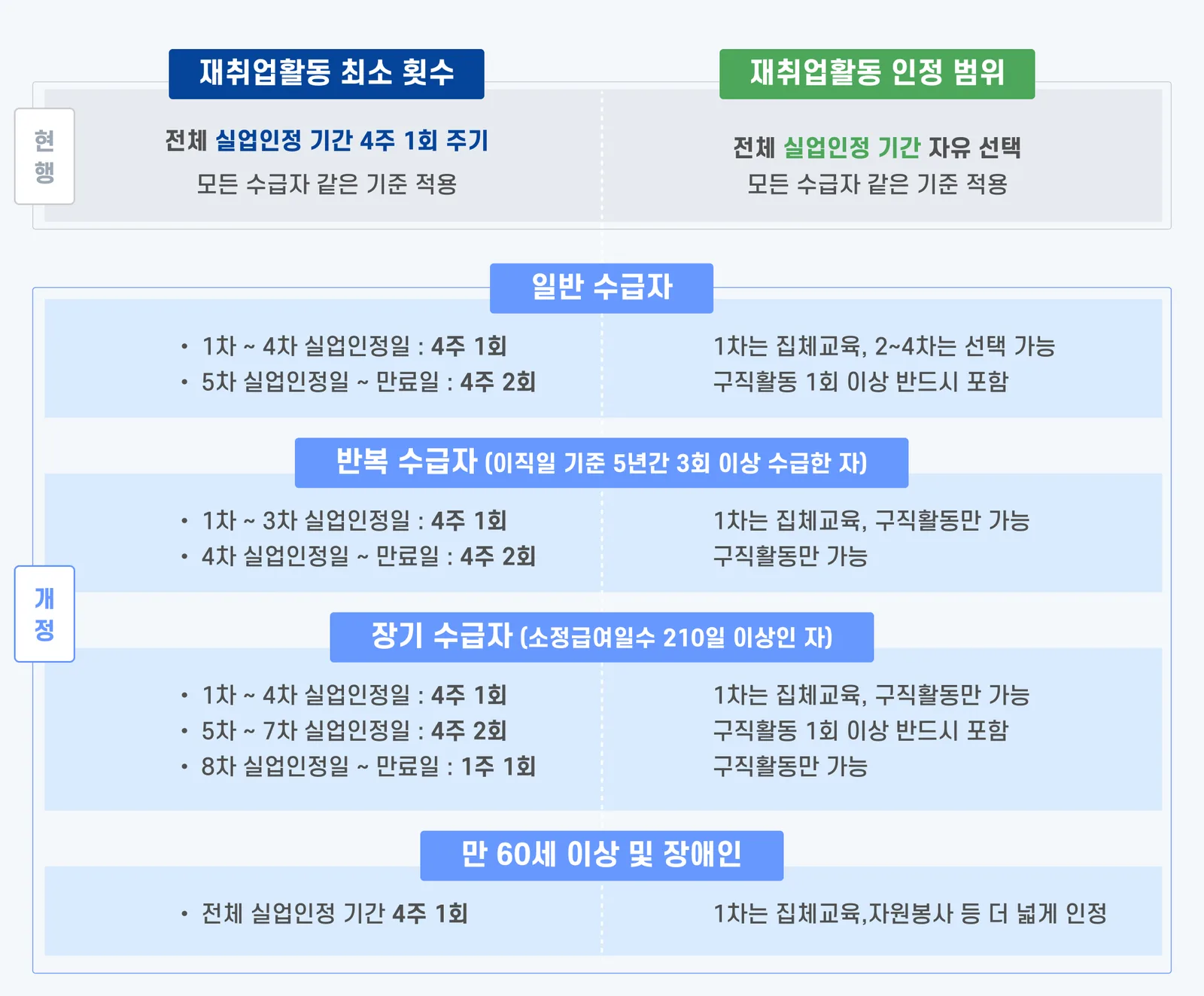실업급여 수급기간 연기 신청 – 실업급여 수급기간 연기 신청 전에 확인할 실수 Q&A