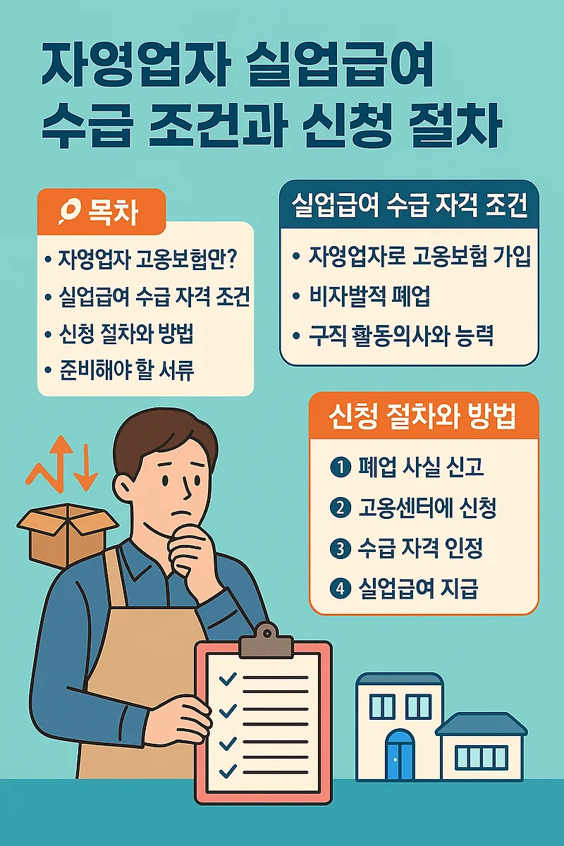 실업급여 수급기간 연기 신청 – 실업급여 수급기간 연기 신청 절차와 제출 서류
