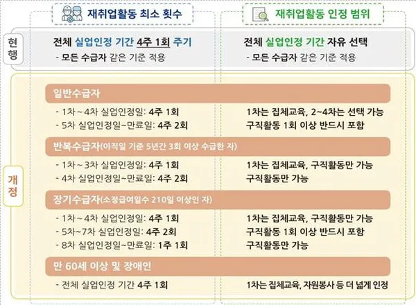실업급여 수급기간 연기 신청 – 실업급여 수급기간 확인 방법과 기준부터 점검하기