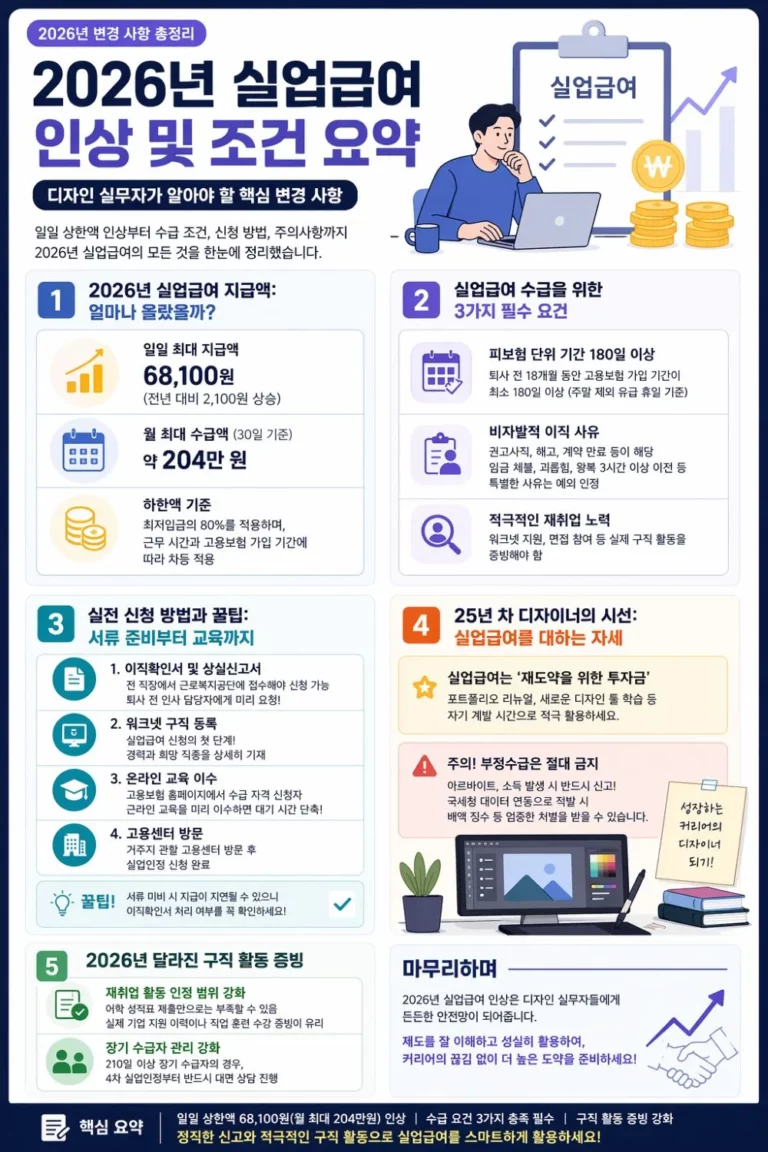실업급여 신청조건 변경 2026년, 자격 확인과 신청 방법 2가지