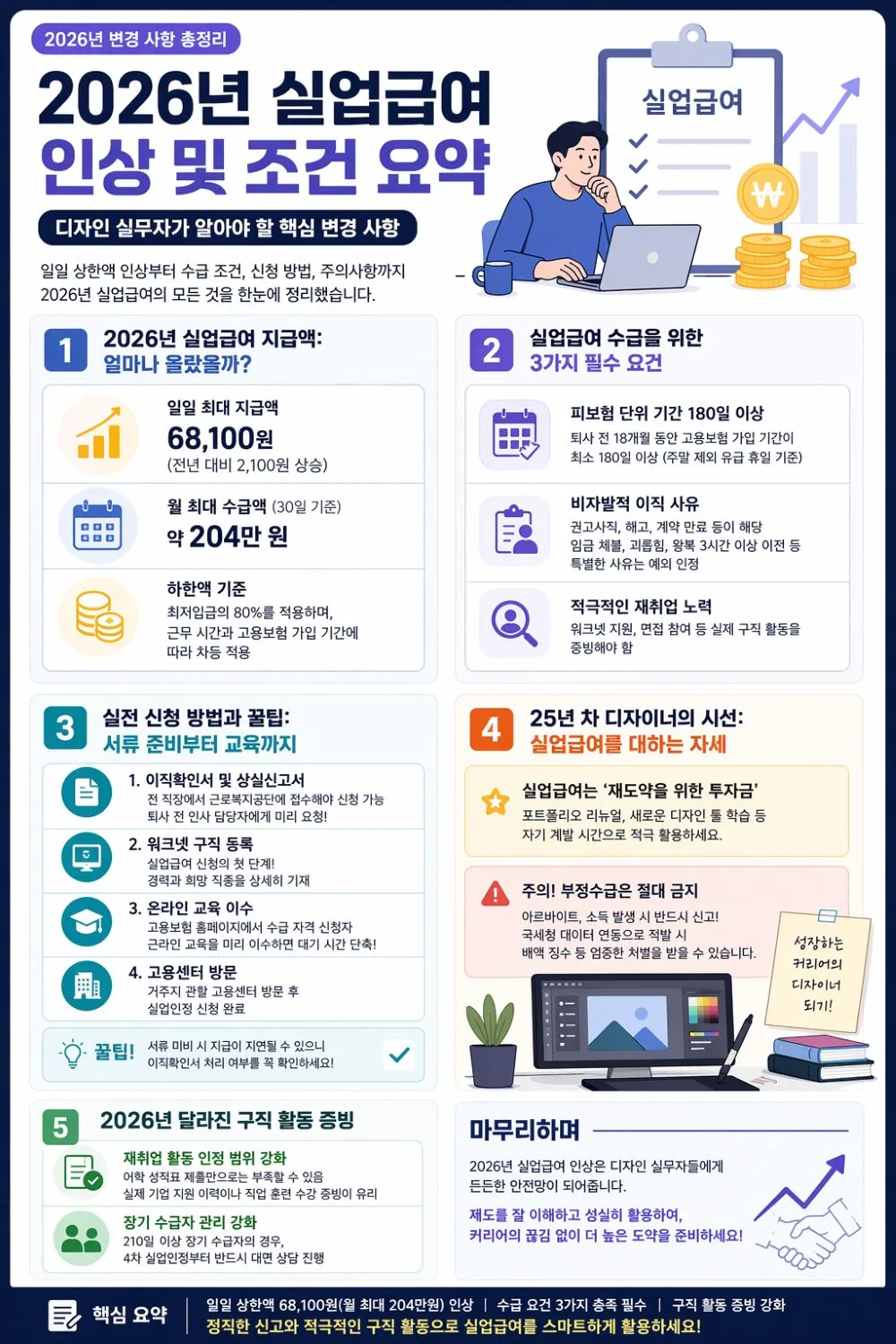 실업급여 신청조건 변경 2026년 – 실업급여 신청조건 변경 2026년에서 달라진 자격 기준