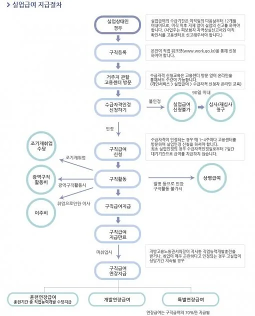 실업급여 알바몬 제출방법 – 실업급여 알바 병행 시 자주 묻는 질문