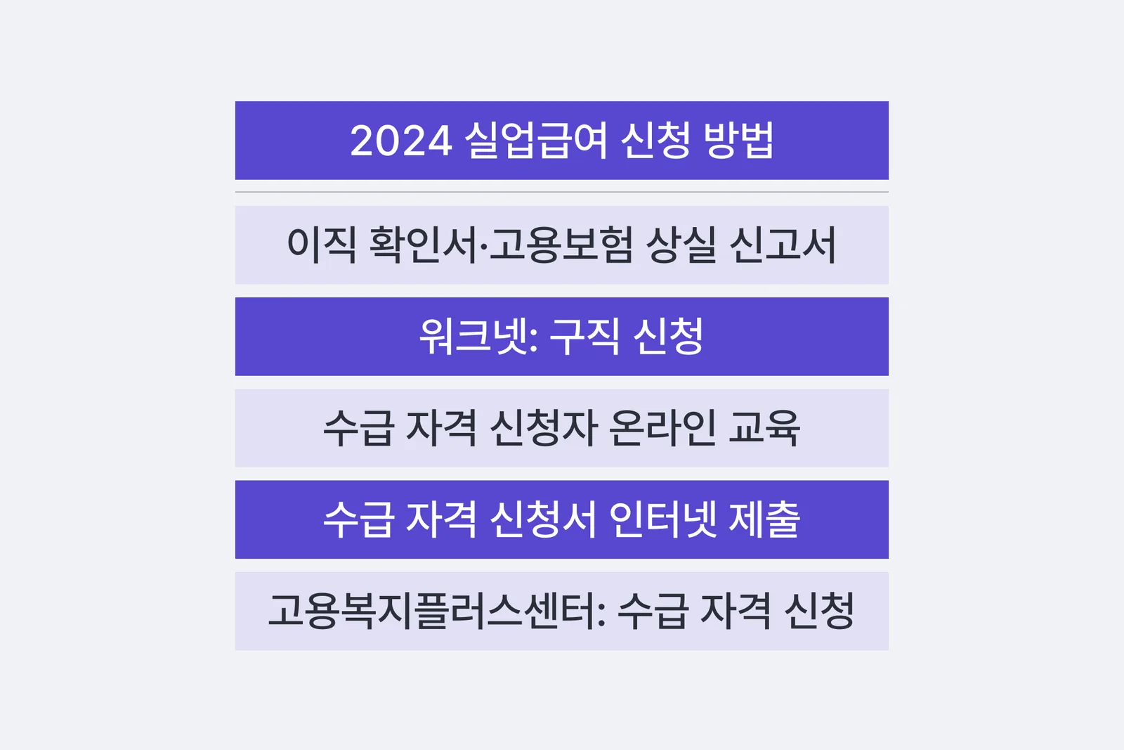 실업급여 알바몬 제출방법 – 실업급여 알바 신고가 필요한 상황과 처리