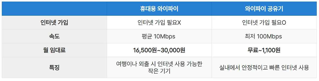 와이파이 공유기 설치 가격 – 견적 비교 시 자주 놓치는 추가비