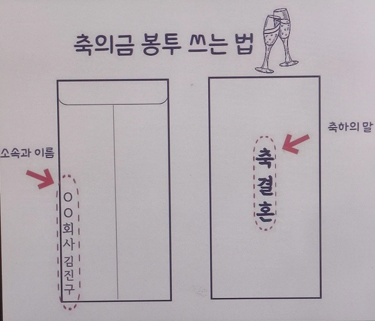 축의금 봉투 이름 쓰는 방법 – 동반·직함 표기에서 실수 줄이는 법