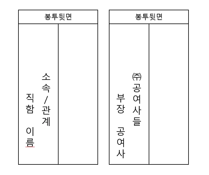 축의금 봉투 이름 쓰는 방법, 위치와 표기 사례로 익히는 5가지 팁