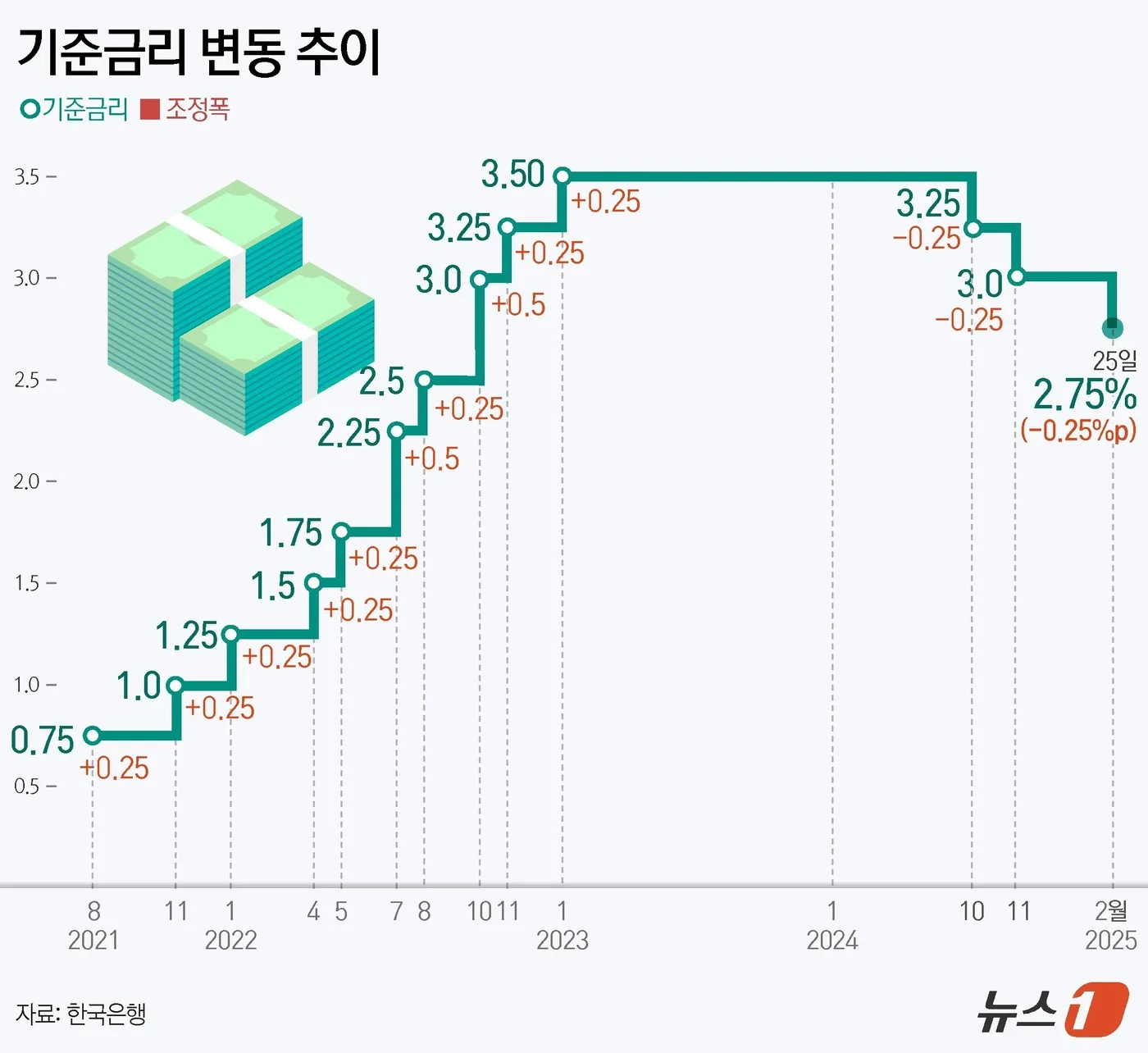 한국 금리 발표 시간 – 발표 결과 확인과 시장·은행 금리 반응