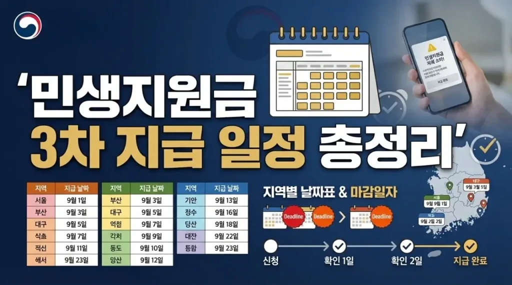 2026 민생지원금 3차 신청 사이트 – 신청 자격과 가구 소득 기준 확인 방법