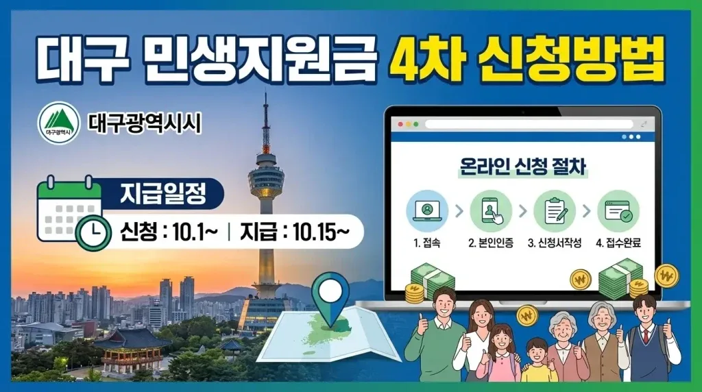 4차 민생지원금 신청 방법 – 지급 확인과 사후 유의사항