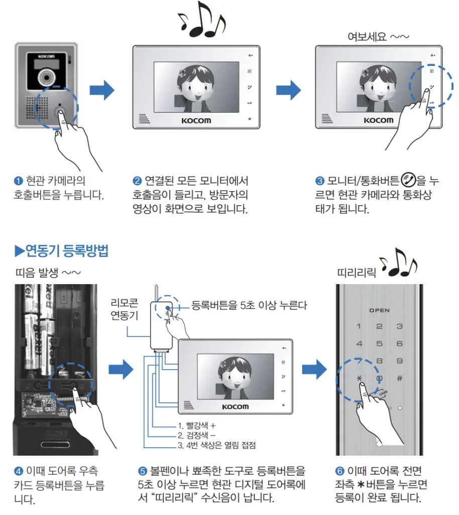 도어락 비밀번호 변경 오류 – 도어락 비밀번호 변경 방법 기본 절차 점검하기