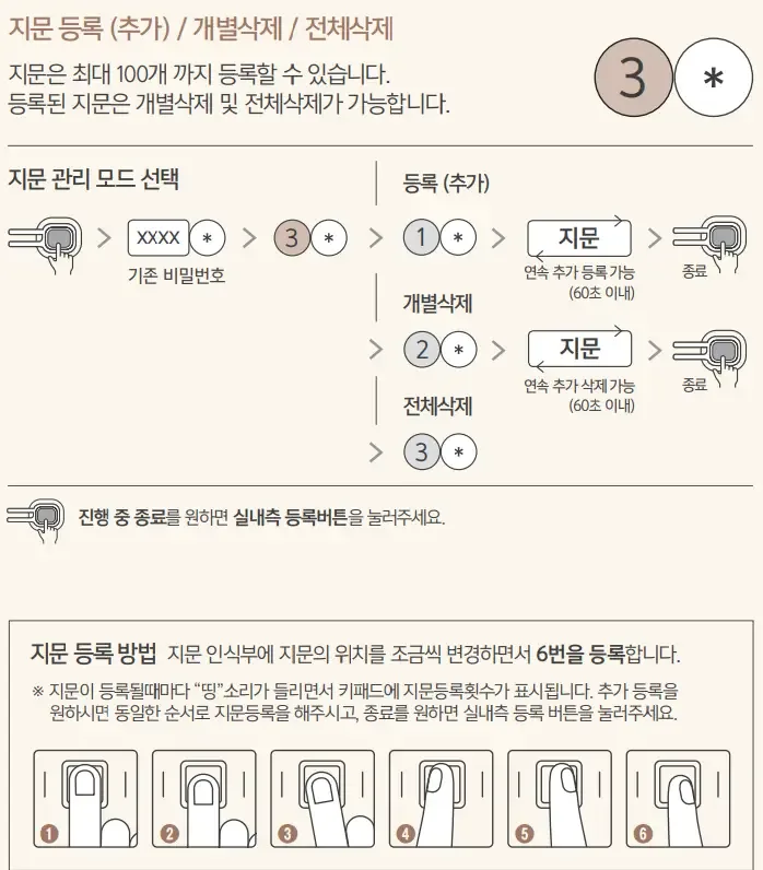 도어락 비밀번호 변경 오류 – 삼성 도어락 비밀번호 변경 시 막히는 지점