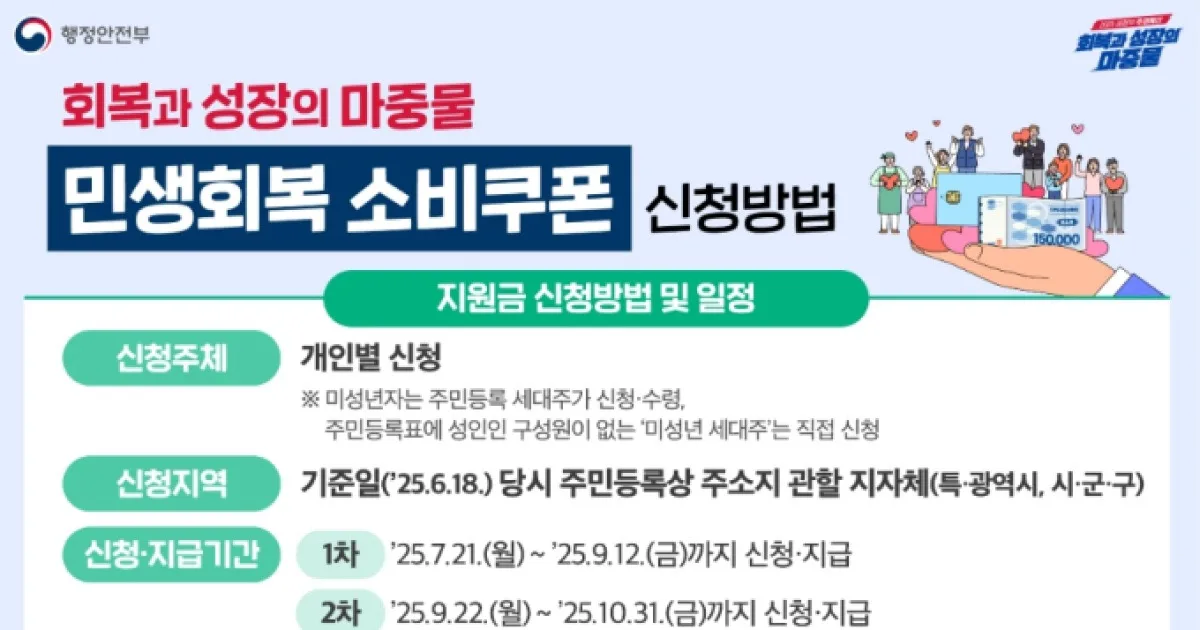 민생 지원금 신청 방법 날짜 – 고유가지원금 날짜와 혼동하기 쉬운 포인트