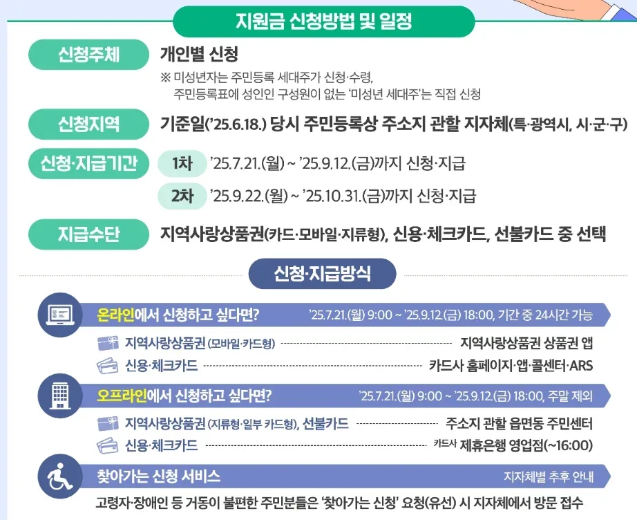 민생 지원금 신청 방법 날짜 – 민생 지원금 신청 방법 날짜를 확인하는 3단계 흐름