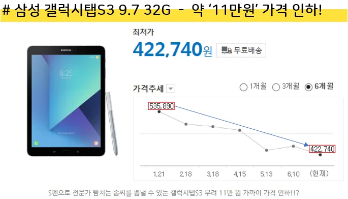 삼성 태블릿 pc 가격 – 태블릿PC추천 기준으로 보는 구매 타이밍