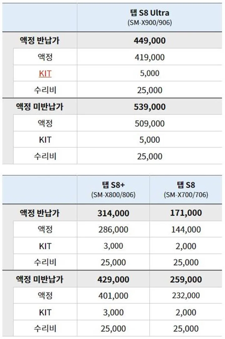 삼성 태블릿 가성 비 추천 – A시리즈와 S시리즈 중 예산별 선택 포인트