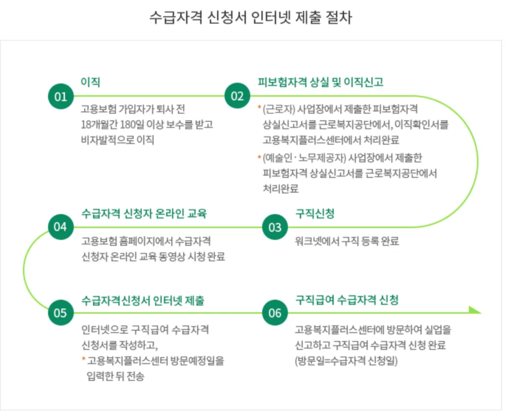 실업급여 조건 확인방법 – 실업급여 조건 확인방법에서 먼저 볼 기본 자격