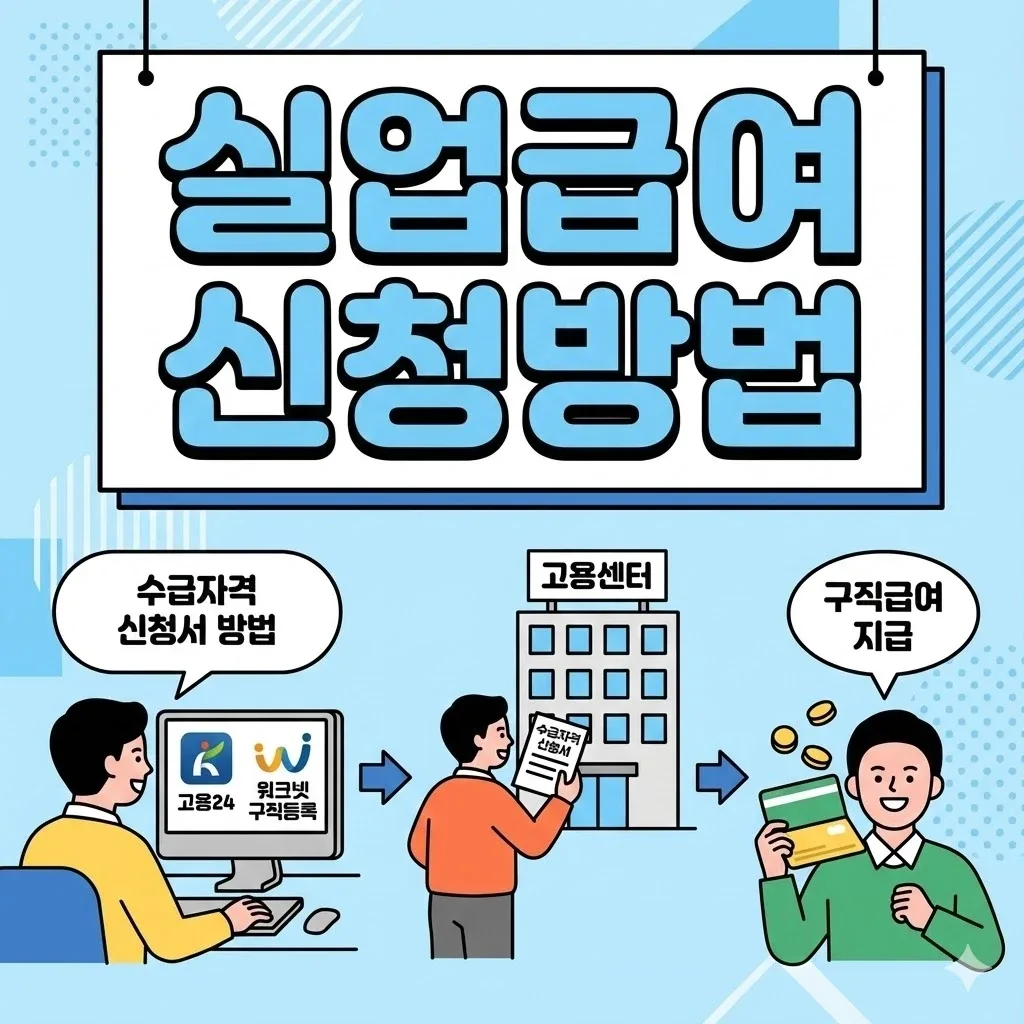 실업급여 조건 확인방법 – 온라인 신청과 고용센터에서 챙길 절차