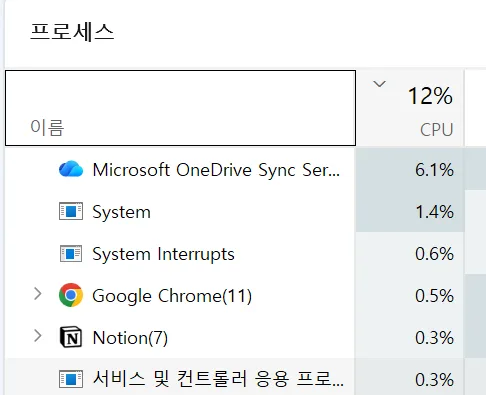 윈도우 10 cpu 100 해결 방법 – 작업 관리자로 점유율 높은 프로세스 찾기