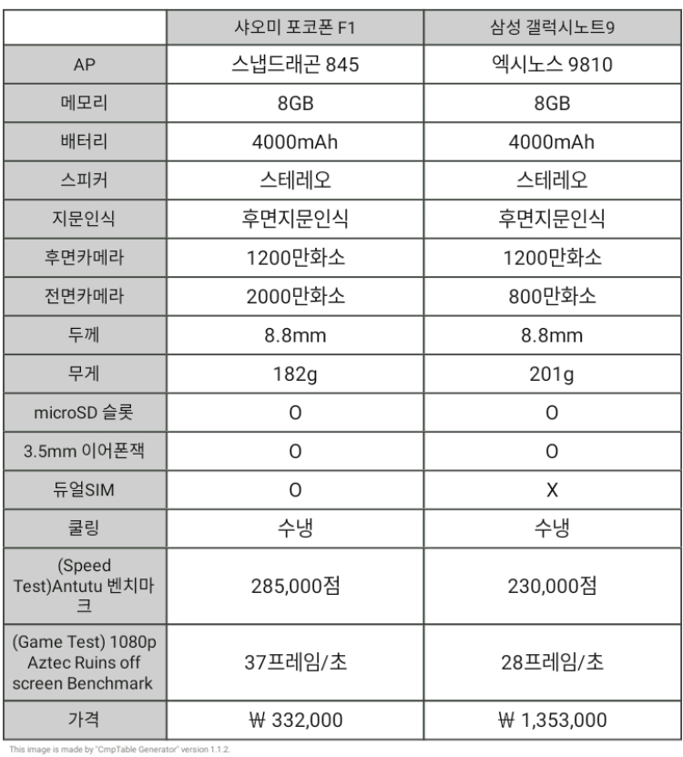 아이폰 SE 스펙 비교, 세대별 차이부터 실사용 기준까지