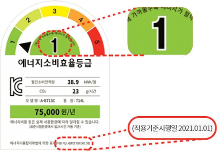 고효율 가전 구매비용 지원 신청, 30만 원 받는 서류와 계산법